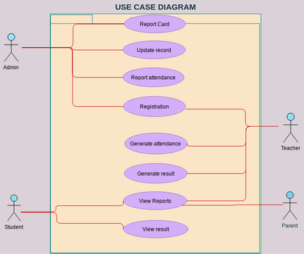 USE CASE DIAGRAM BASED ON CASE STUDY | Visual Paradigm User-Contributed ... image.